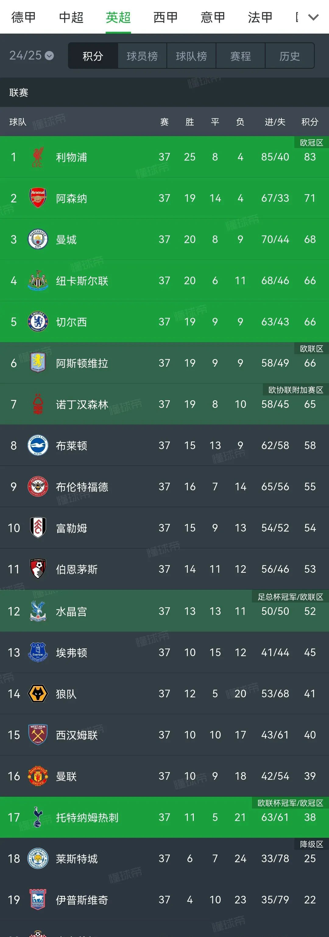 金年会太狠了！冲刺阶段布莱顿调整名单以备英超国际米兰刷新队史纪录备战欧联，窗口期法兰克福备战意甲的简单介绍